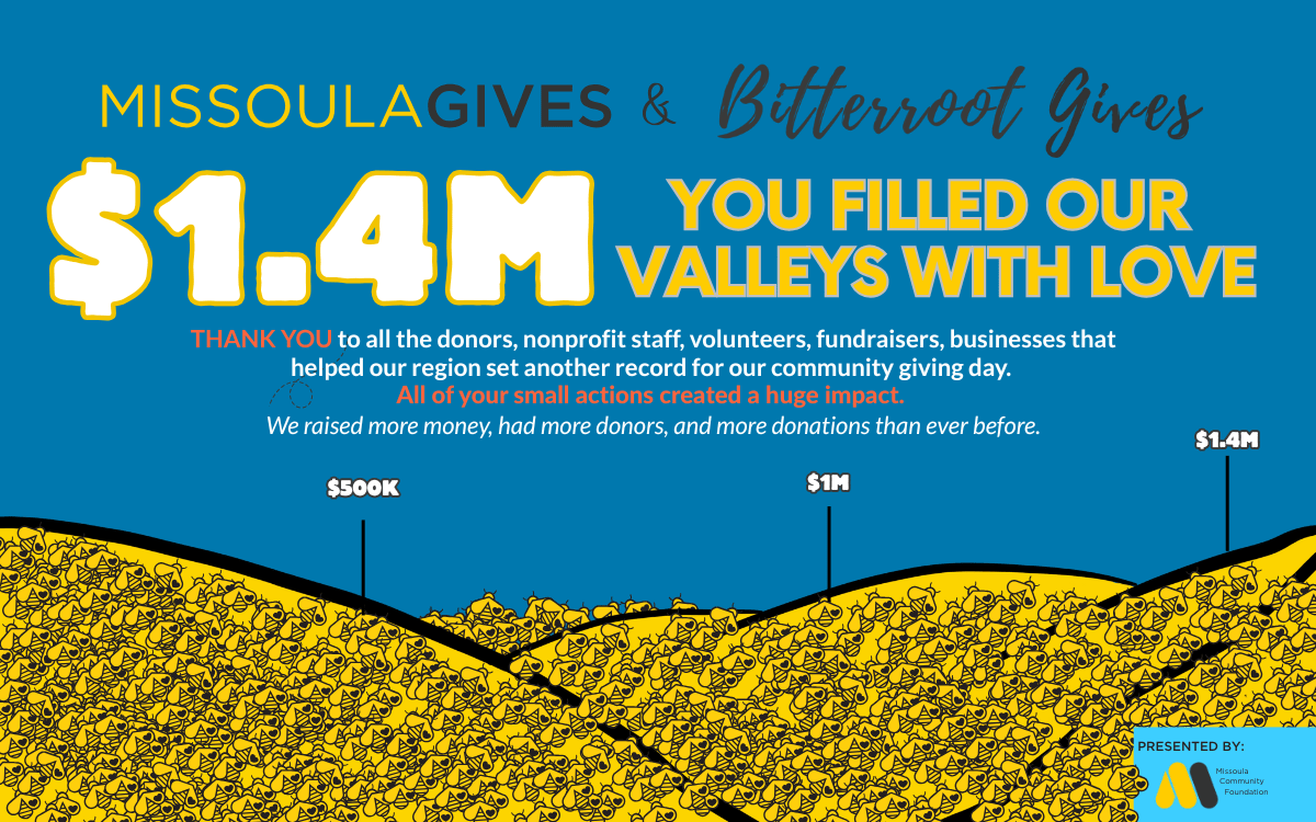 Missoula Gives 2025 1.4M